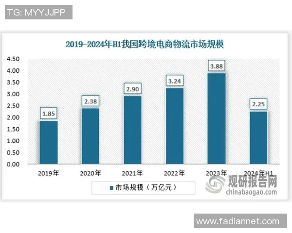 全球贸易新机遇：探索国际市场变化与跨境电商发展趋势